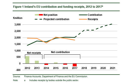 EU 2017 graph - English_