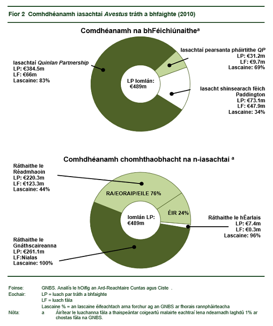 Tuarascáil Speisialta 109 - Figure 2