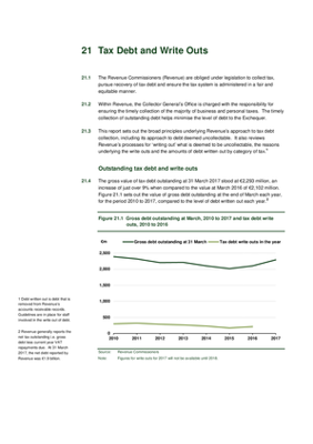2016 Annual Report, Chapter 21: Tax Debt and Write Outs thumbnail