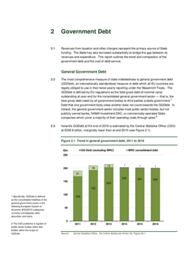 2016 Annual Report, Chapter 2: Government Debt thumbnail
