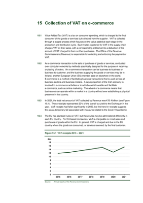 15. Collection of VAT on e commerce thumbnail
