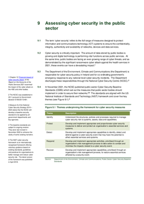 9. Assessing cyber security in the public sector thumbnail