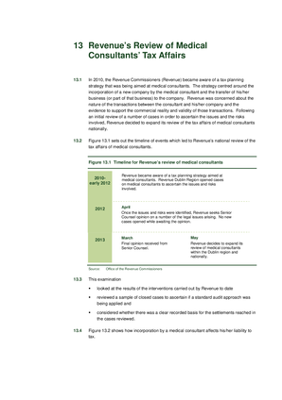 2015 Annual Report, Chapter 13: Revenue's Review of Medical Consultants' Tax Affairs thumbnail