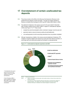 17. Overstatement of certain unallocated tax deposits thumbnail