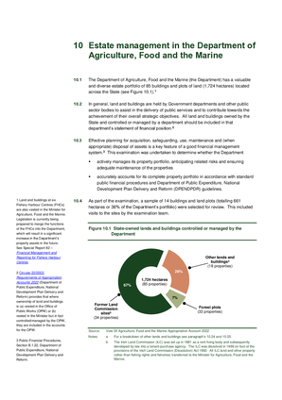 10. Estate management in the Department of Agriculture Food and the Marine thumbnail