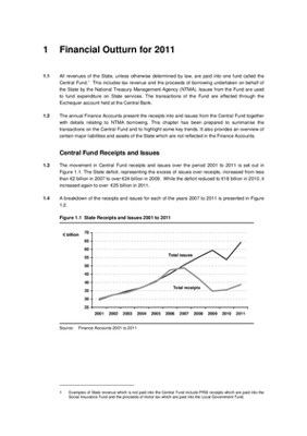2011 Annual Report, Chapter 1: Financial Outturn for 2011 thumbnail