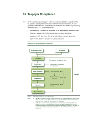 2015 Annual Report, Chapter 15: Taxpayer Compliance thumbnail
