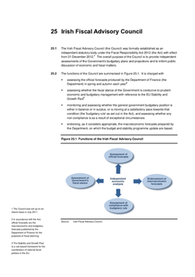 2014 Annual Report, Chapter 25: Irish Fiscal Advisory Council thumbnail