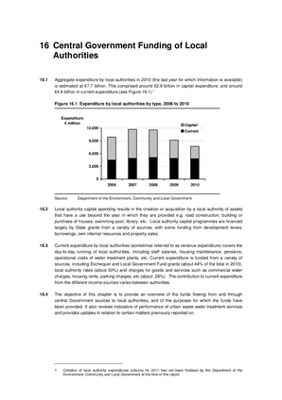 2011 Annual Report, Chapter 16: Central Government Funding of Local Authorities thumbnail