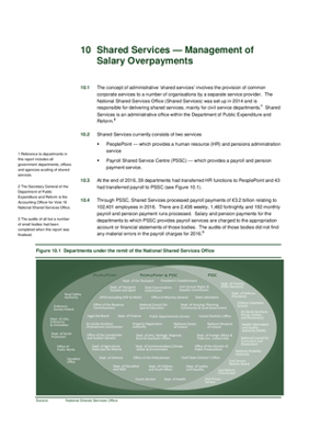 2016 Annual Report, Chapter 10: Shared Services Management of Salary Overpayments thumbnail