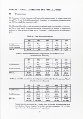 1999 Annual Report, Chapter 18 Social, Community and Family Affairs thumbnail
