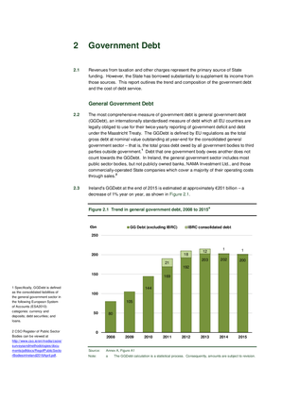 2015 Annual Report, Chapter 2: Government Debt thumbnail