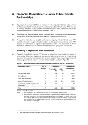 2011 Annual Report, Chapter 6: Financial Commitments under Public Private Partnerships thumbnail