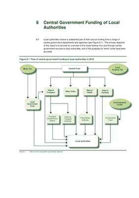 2016 Annual Report, Chapter 8: Central Government Funding of Local Authorities thumbnail