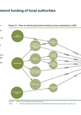 2. Central government funding of local authorities thumbnail