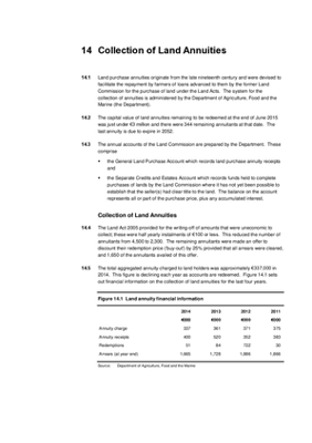 2014 Annual Report, Chapter 14: Collection of Land Annuities thumbnail