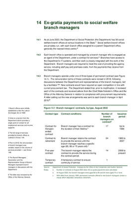 14. Ex gratia payments to social welfare branch managers thumbnail