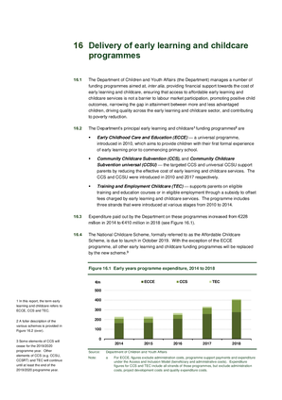 2018 Annual Report, Chapter 16 Delivery of early learning and childcare programmes thumbnail