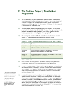 2016 Annual Report, Chapter 11: The National Property Revaluation Programme thumbnail