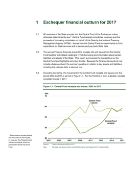 2017 Annual Report, Chapter 01: Exchequer financial outturn for 2017 thumbnail