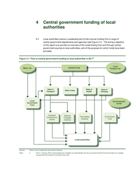 2017 Annual Report, Chapter 04: Central government funding of local authorities thumbnail
