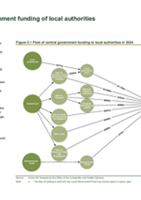 2. Central government funding of local authorities thumbnail
