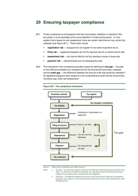 20. Ensuring taxpayer compliance thumbnail