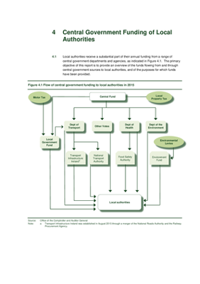 2015 Annual Report, Chapter 4: Central Government Funding of Local Authorities thumbnail